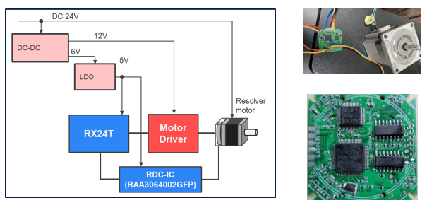 ETOUCH RX24T + Resolver Solution