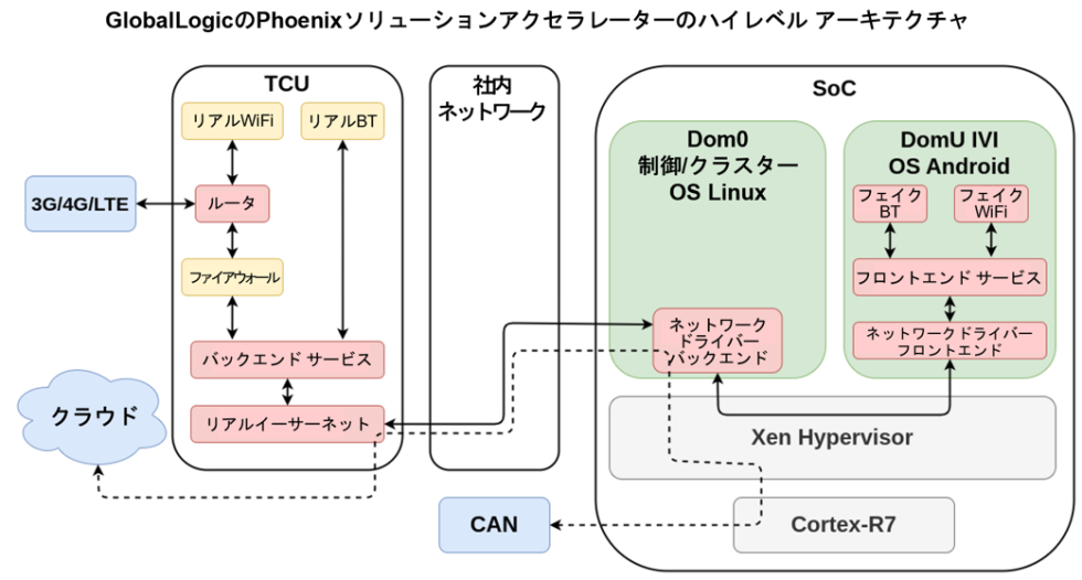 Diagrams/Graphics