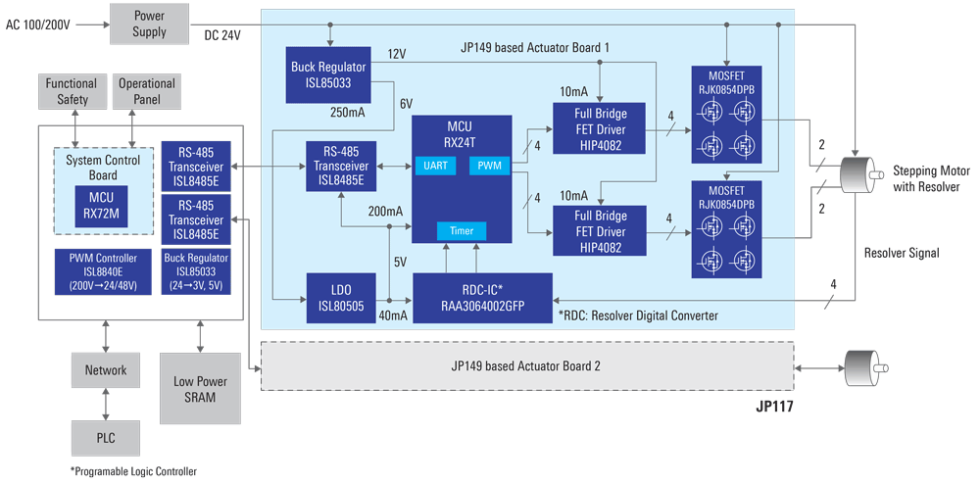 Small Industrial Robot Renesas