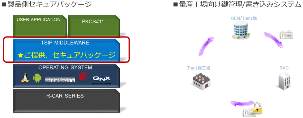 ブロック図／ダイヤグラム