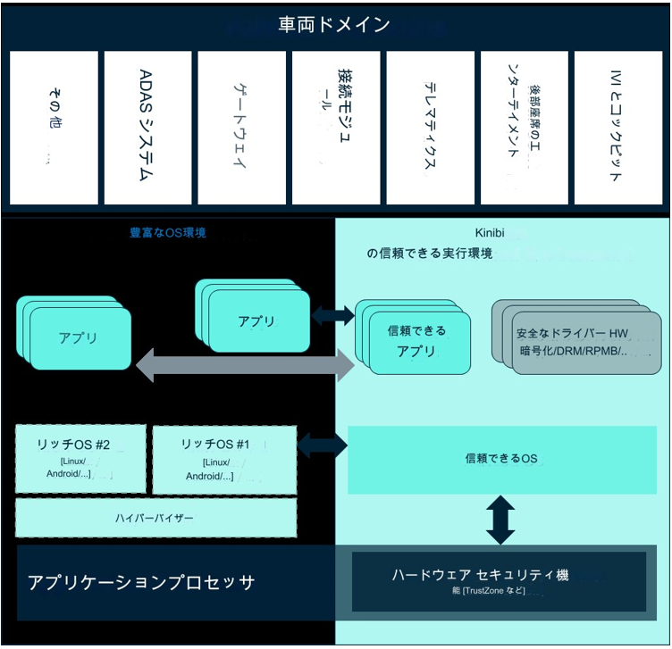 図／グラフィックス