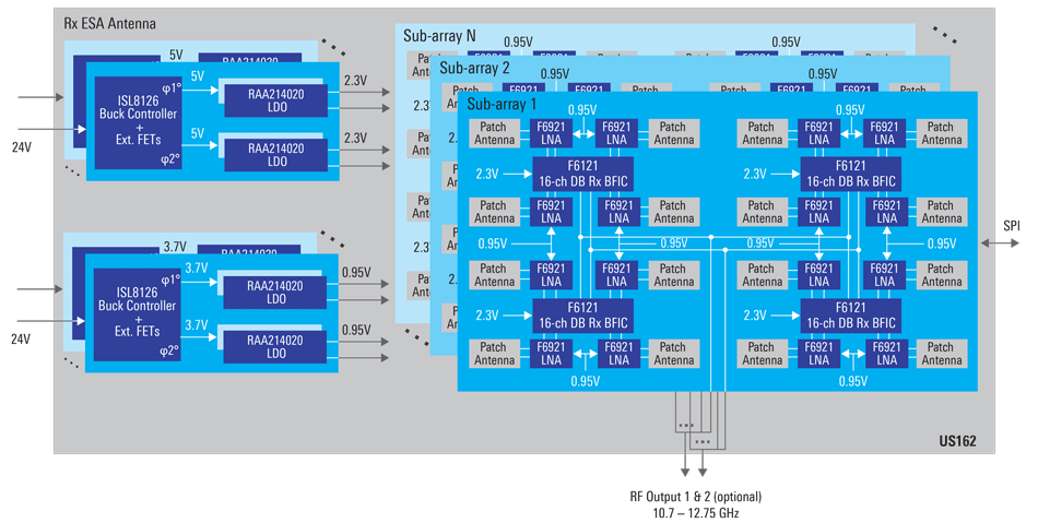 US162 Rx ESA Antenna