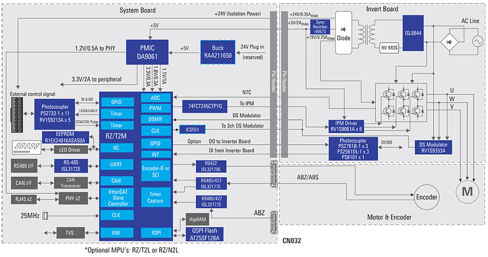 AC Servo Solution