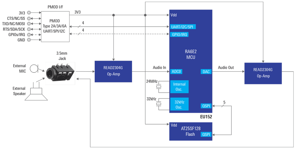 Add-On Voice User Interface (VUI) Solution