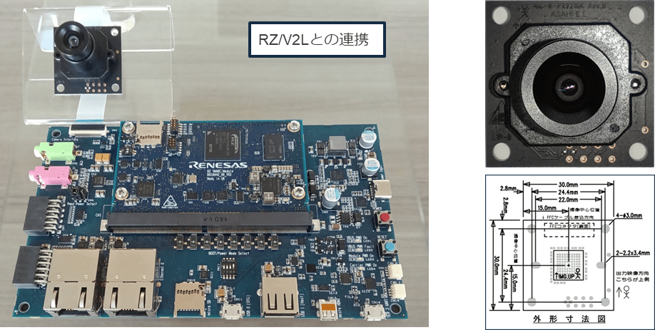 株式会社 アサヒ電子研究所 AIC-Rカメラモジュール