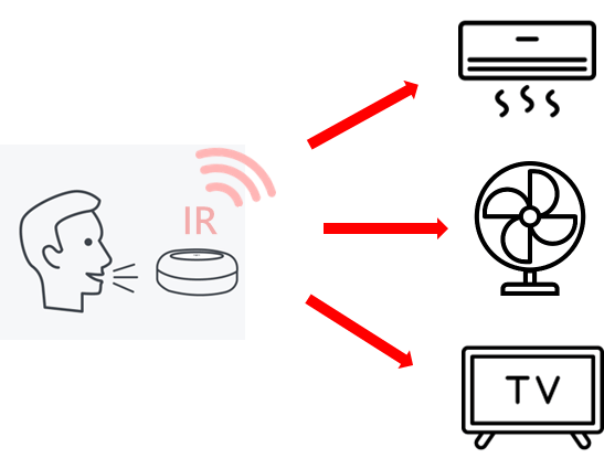 AIFA Voice Command with IrDA Remote Control