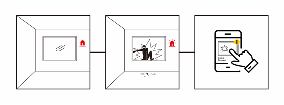 Accuracy at 98% when tested against hard false positive sound