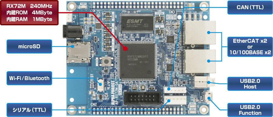 RX72M搭載CPUボード AP-RX72M-0A