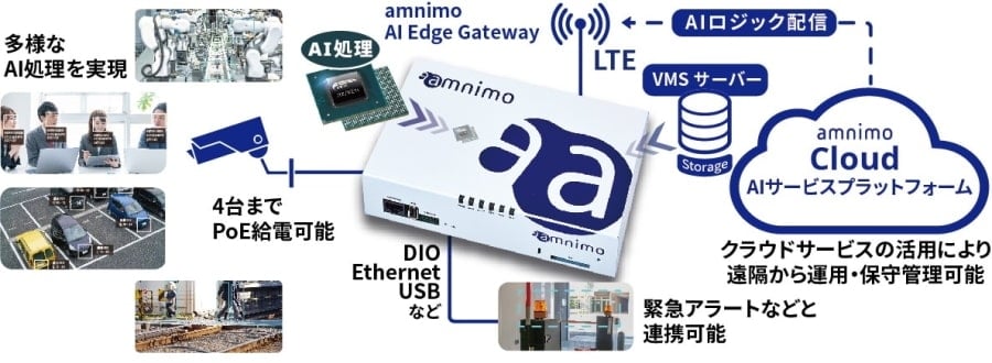 アムニモ株式会社 AIエッジゲートウェイ