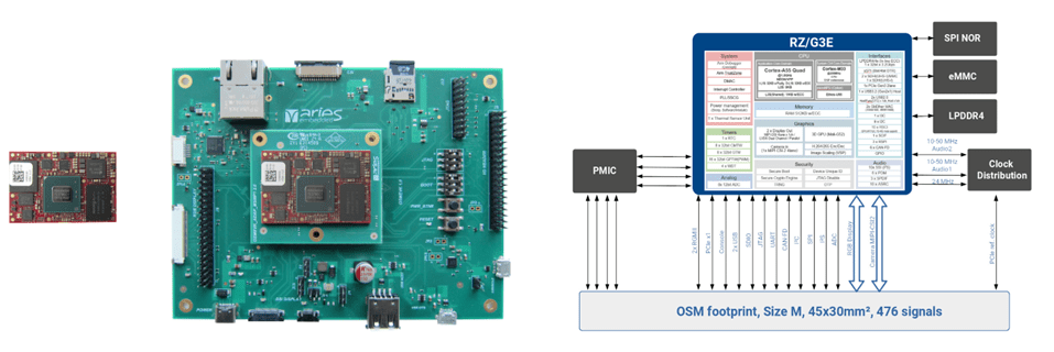 ARIES Embedded MSRZG3E