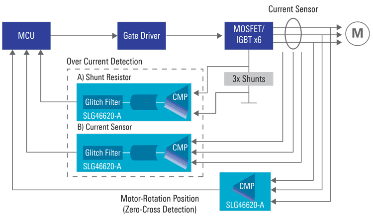 Automotive Monitoring Function Extension for Motor Control System