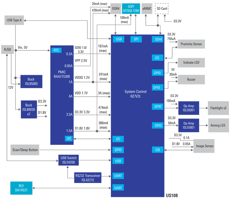 Barcode Scanner System Circuit Diagram