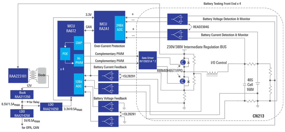 Battery Formation and Testing System