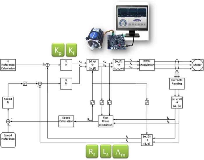 BFG Motor Control Block Diagram