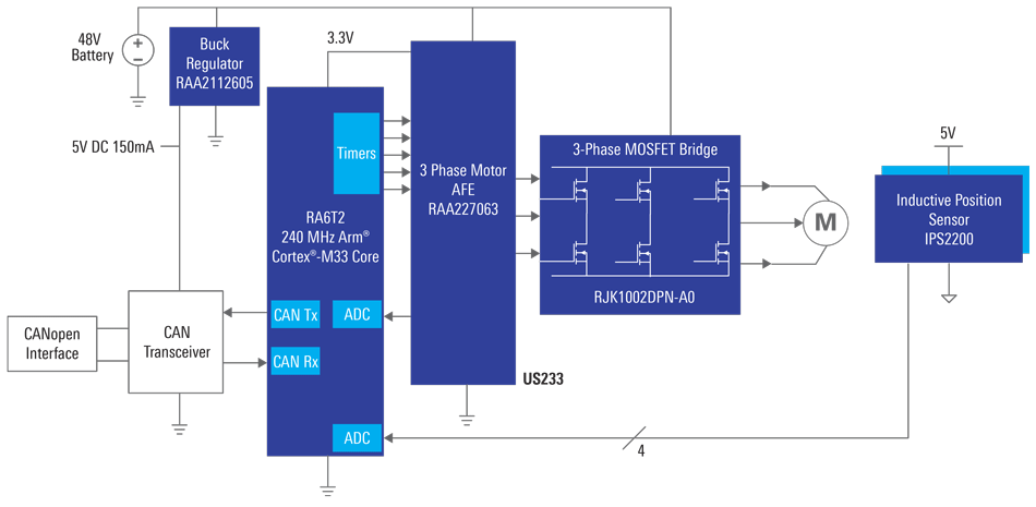 BLDC Traction Motor Drive
