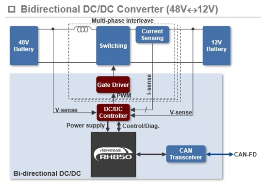 Bidirectional DC/DC Converter (48V<->12V)