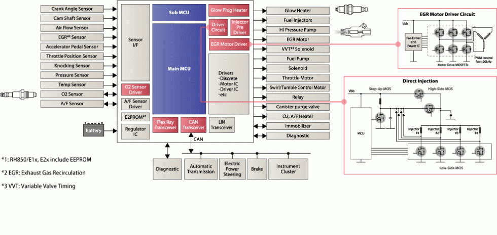 Diesel Engine System