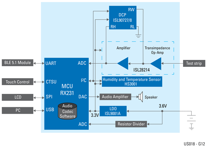 Blood Glucose Meter