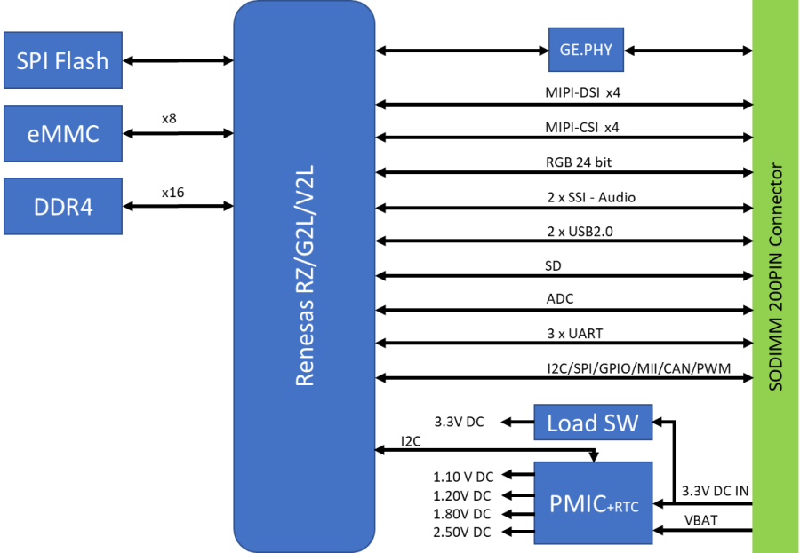 Calixto VERSA SOM Diagram