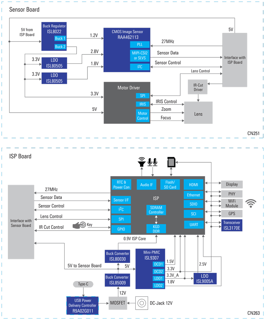 cmos ip camera
