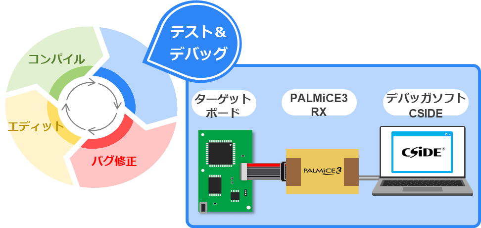 コンピューテックス JTAGエミュレータ PALMiCE3 RX