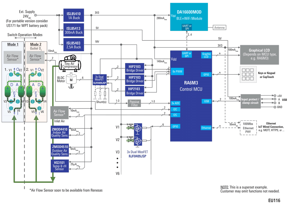 Connected Oxygen Concentrator Controller