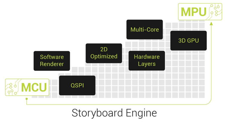 Crank | AMETEK® Storyboard Engine