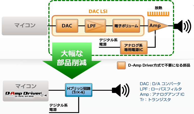 D-Amp Driver®