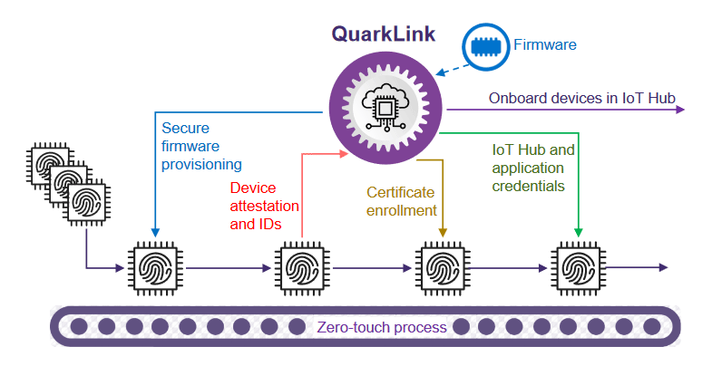 CRYPTO QUANTIQUE® QuarkLink Diagram