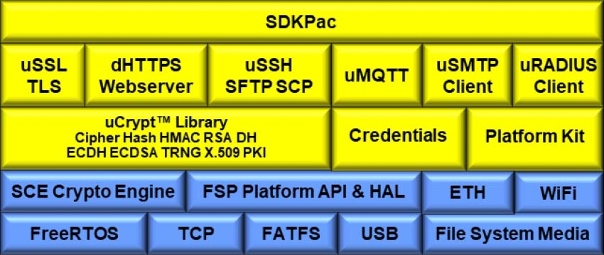 Cypherbridge SDKPac Block Diagram