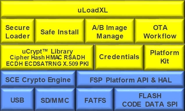 Cypherbridge uLoadXL Block Diagram