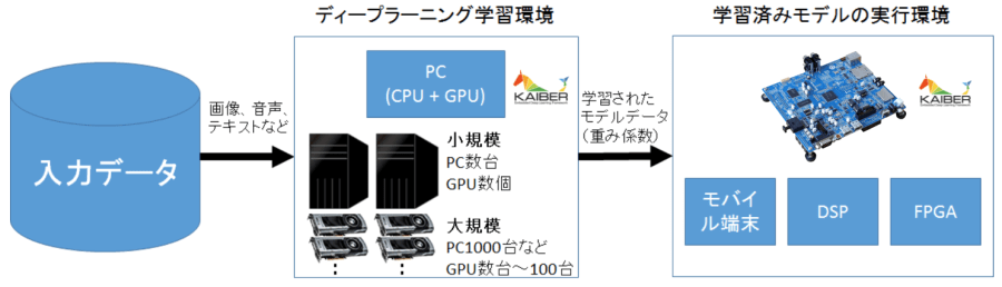 ディープインサイト株式会社KAIBER