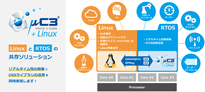 μC3+Linux