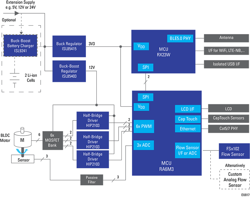 Electronic Drug Delivery System