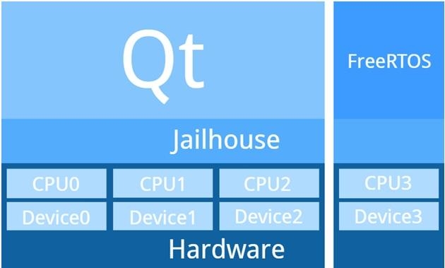 Emtrion Real-Time Capable Virtualization Solutions