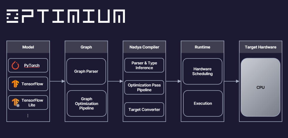 ENERZAi Optimium