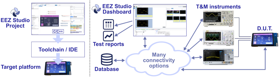 Envox EEZ Studio