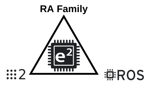 eProsima RA Family & micro-ROS Support
