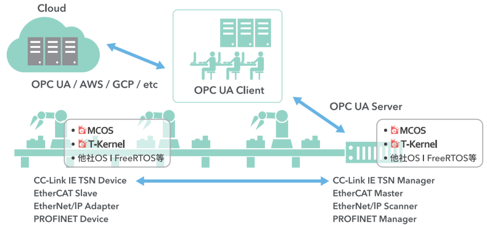 イーソル株式会社 産業ネットワークソリューション