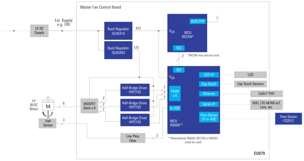 eu079-block-diagram