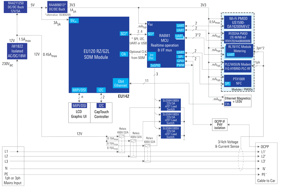 High-Performance Electric Vehicle (EV) Charger Wall Box Block Diagram