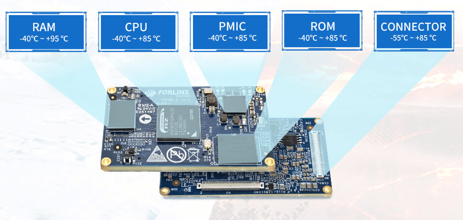 Forlinx RZ/G2L System On Module