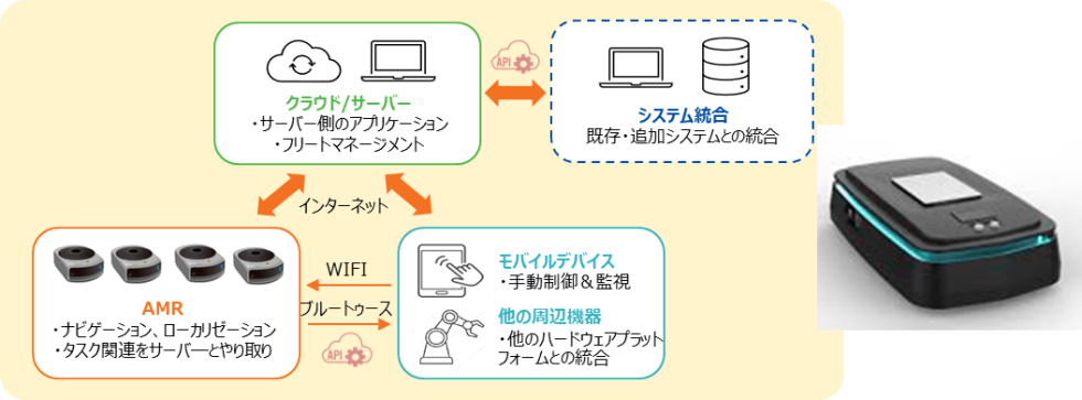 FPT NextAMR 自律走行搬送ロボット