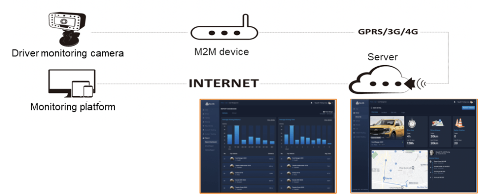 FPT NextDrive DMS