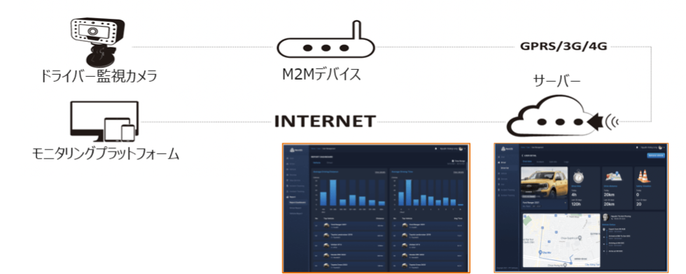 FPT NextDrive DMS
