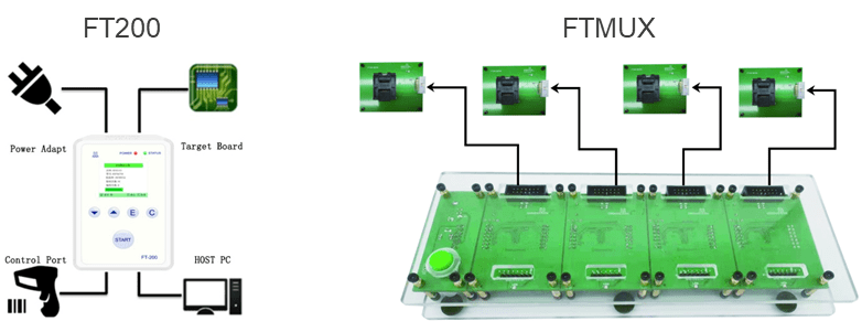 GaleComm Flash MCU Programmer