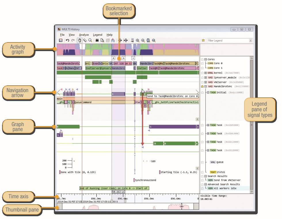 Green Hills SoftwareのMULTI IDEの画面