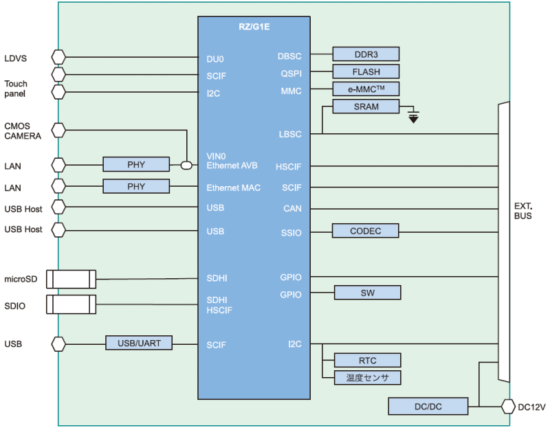 萩原テクノソリューションズ株式会社 HRX1000シリーズ ブロック図