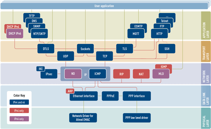 HCC Networking Product Solutions Diagram