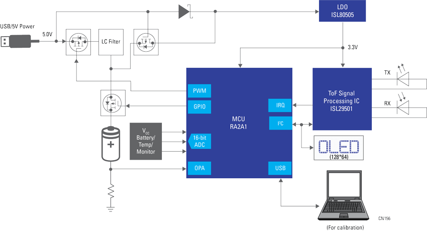 High Accuracy Distance Detector for Security Applications